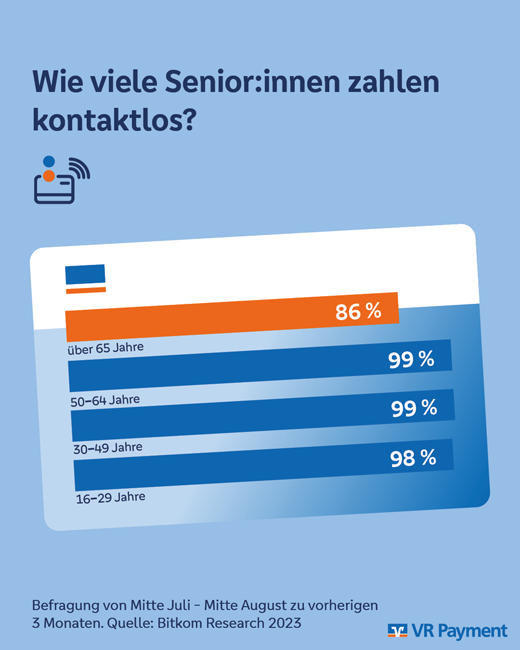 Wie viele Senior:innen zahlen kontaktlos?