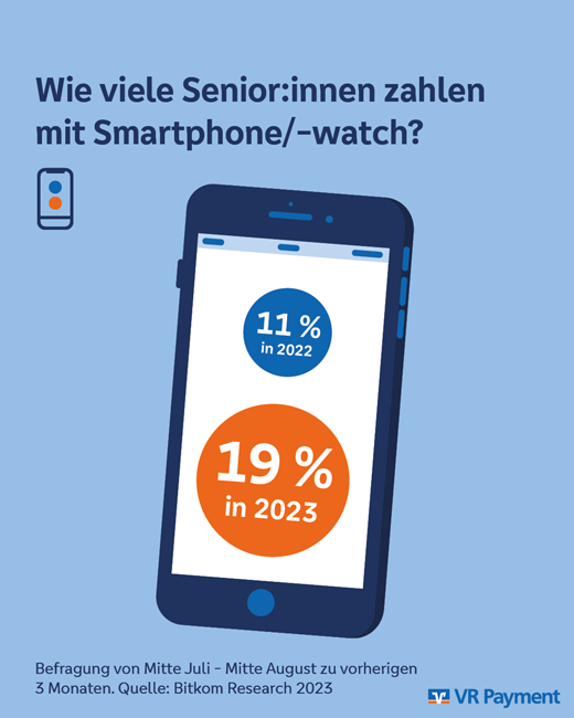 Wie viele Senior:innen zahlen mit Smartphone/-watch?